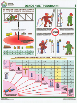 ПС15 Организация рабочего места газосварщика (бумага, А2, 4 листа) - Плакаты - Сварочные работы - магазин "Охрана труда и Техника безопасности"